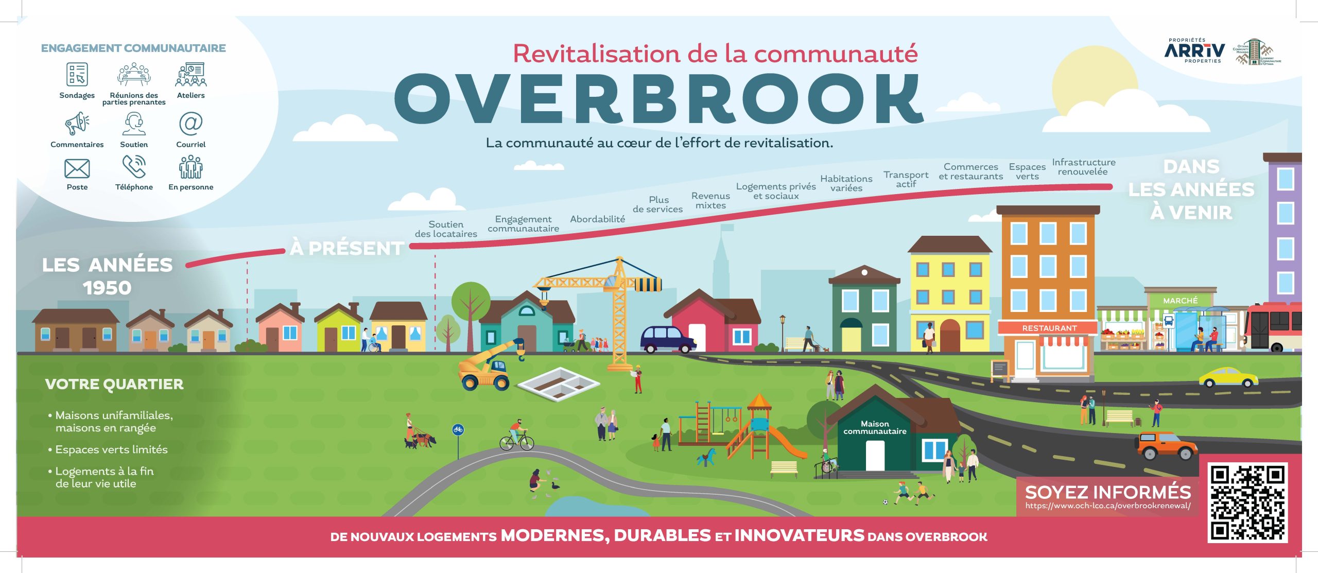OCH — Overbrook Renewal Plan explained V8 FR PRINT[2]
