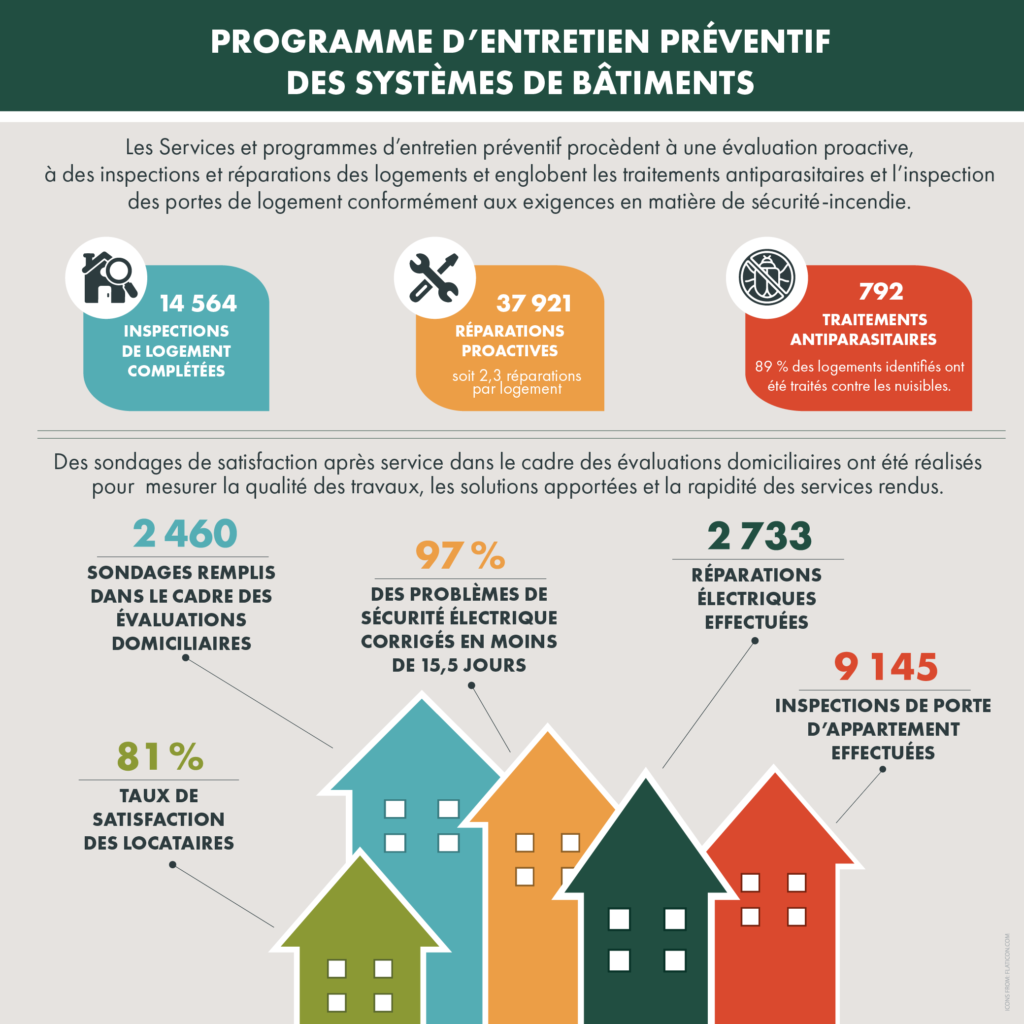 Infographics_Building systems maintenance_FR_POST_SM_FR