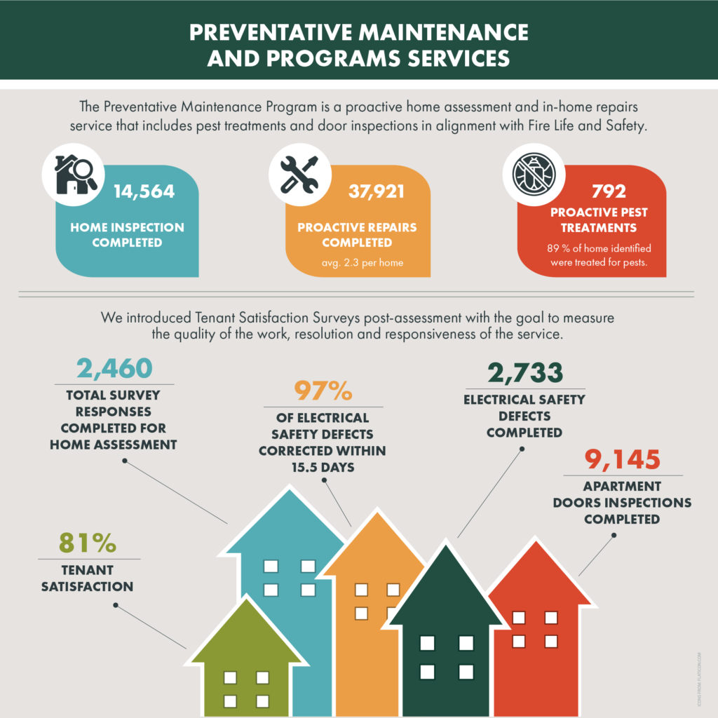 Infographics_Building systems maintenance_POST_SM_EN